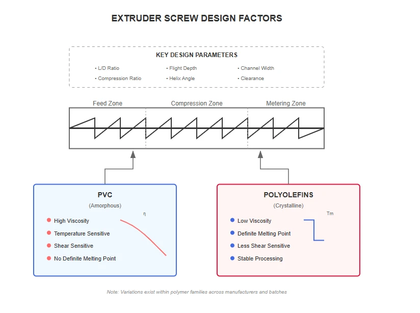 Material Characteristics and Initial Conditions Material Characteristics and Initial Conditions